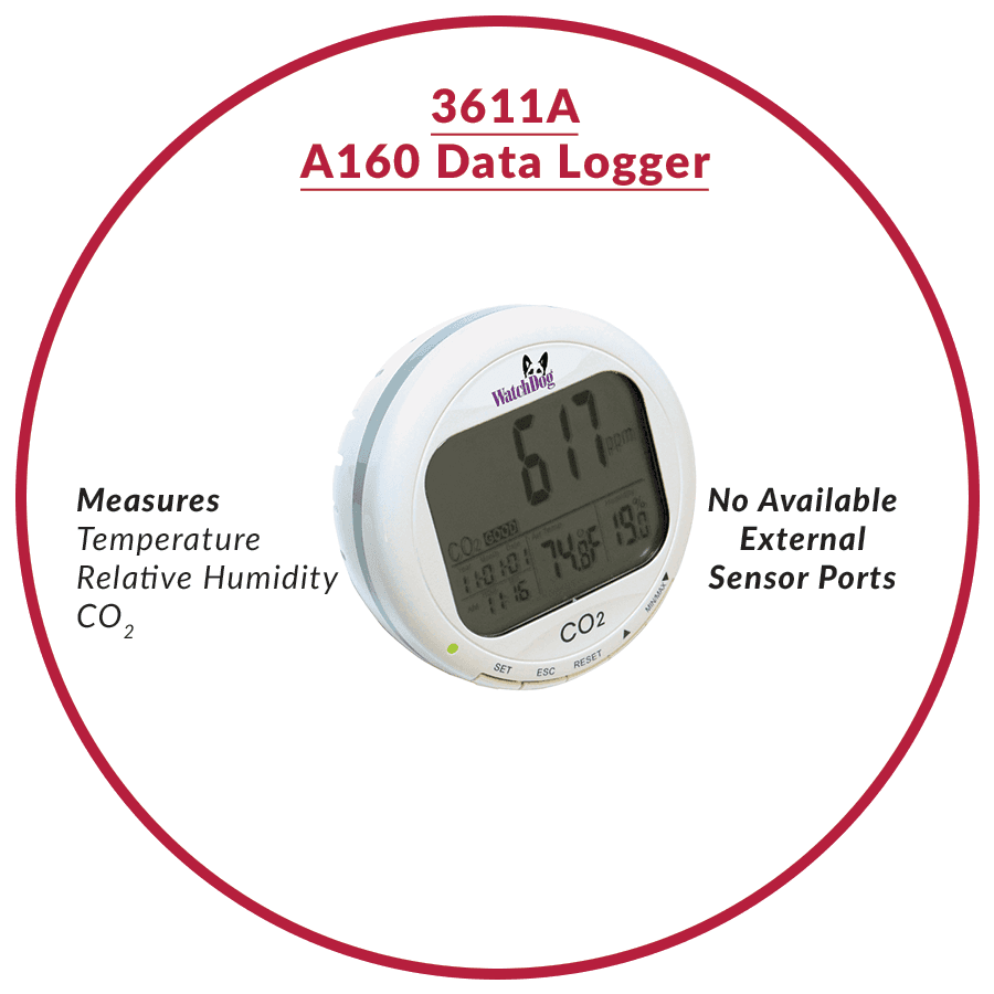 WatchDog A160 – rejestrator temperatury, wilgotności i CO₂